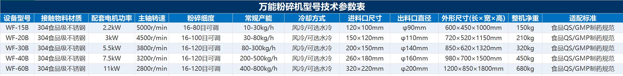 设备参数表.jpg 设备参数表.jpg