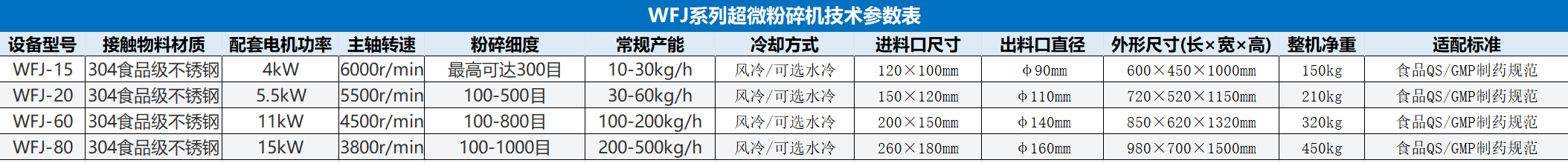 参数表.png 参数表.png
