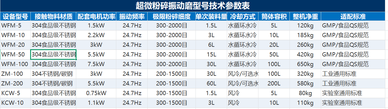 参数表.png 参数表.png